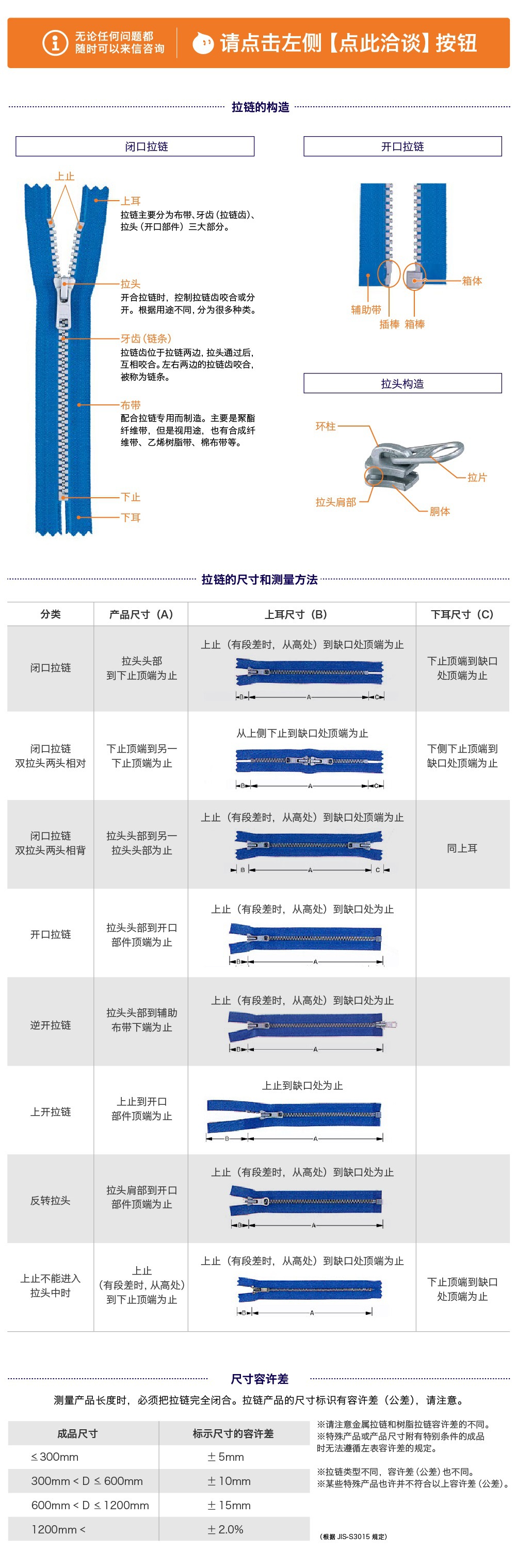 YKK拉鏈結構圖 YKK拉鏈長度測量方法及條裝拉鏈長度允許誤差值