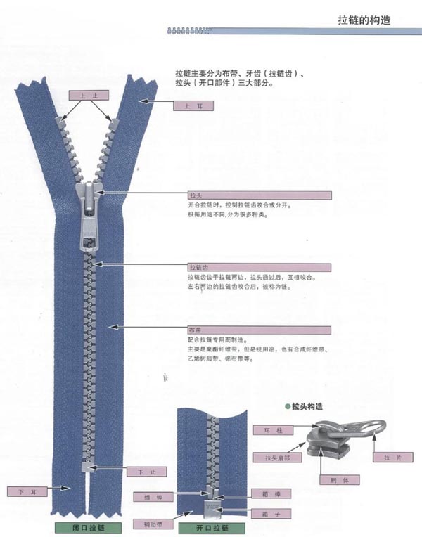 YKK拉鏈主要部件組成及構造.jpg